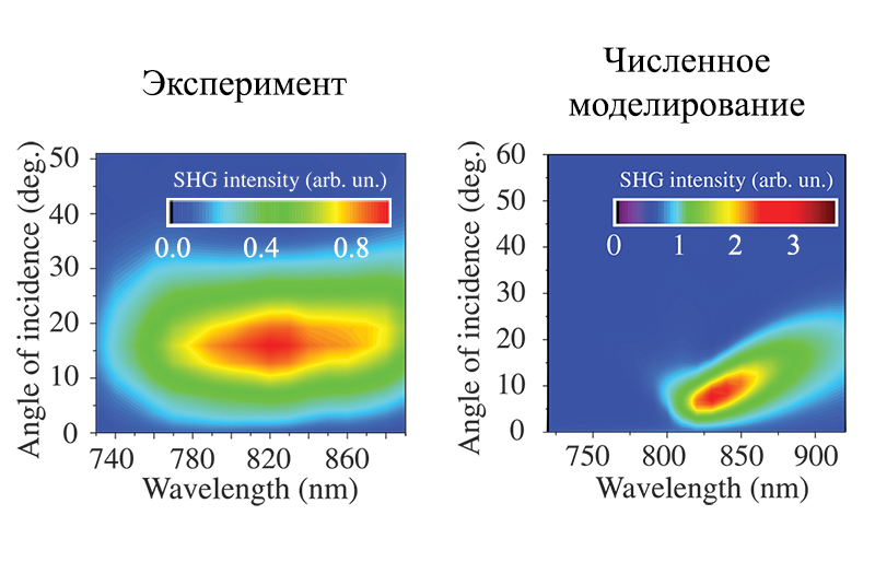Генерация второй гармоники в гиперболических метаматериалах на основе массива золотых наностержней