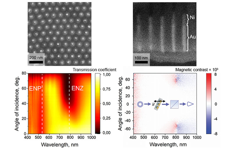 Hyperbolic metamaterials based on arrays of bisegmented Au/Ni nanorods