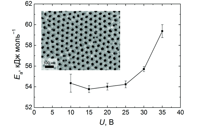 Кинетика формирования и растворения анодного оксида алюминия в кислых растворах электролитов