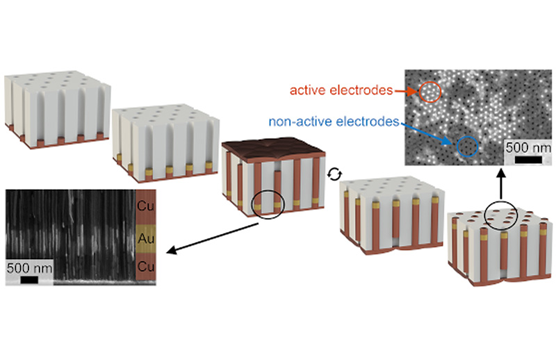 Uniform arrays of gold nanoelectrodes with tuneable recess depth